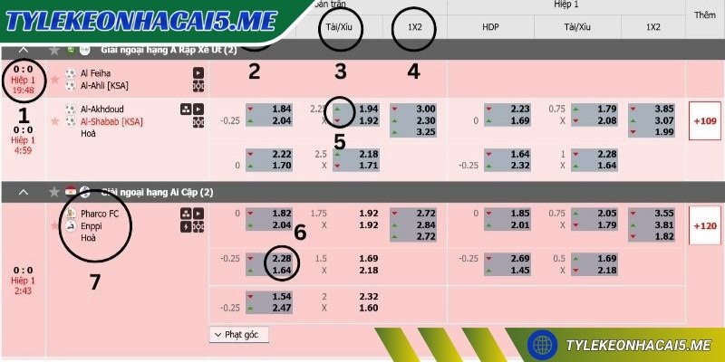 tỷ lệ kèo nhà cái 5 - Trang Chủ - 20 Cách đọc bảng kèo nhà cái 5 chi tiết cho người chơi mới